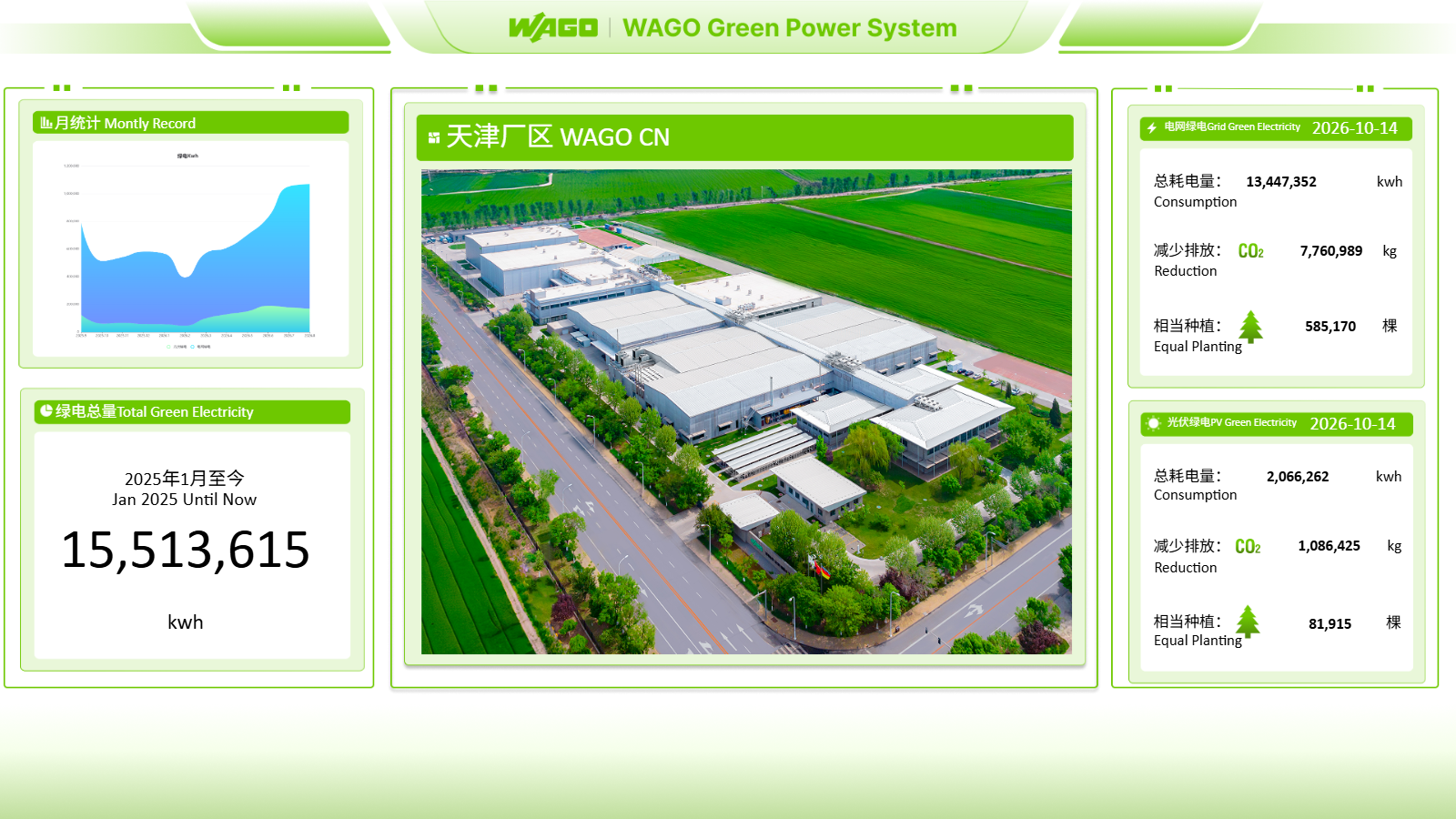 CN_WAGO China green power system