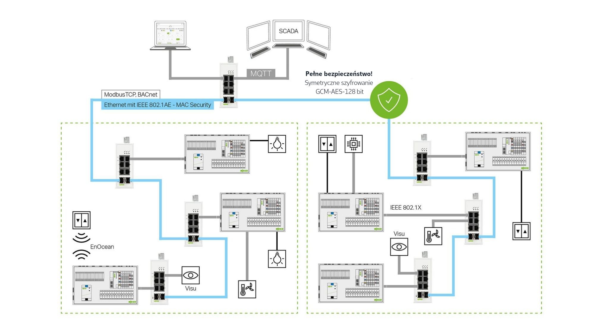 building_automation_security_pl_2000x1125