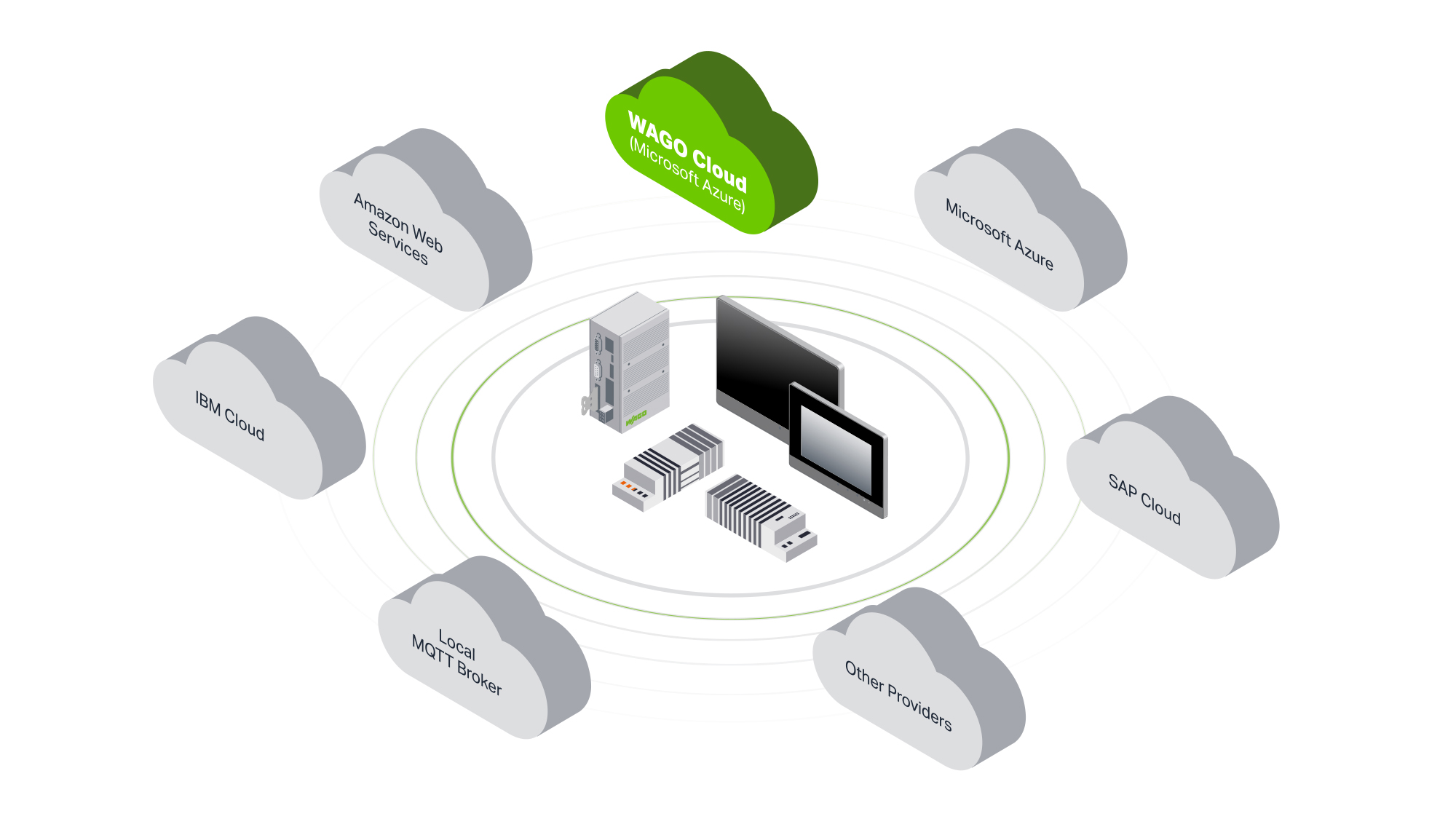 MM-32117_isometric infographic_cloud connectivity_EN_2000x1125